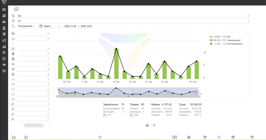 Sistem CRM untuk syarikat IT: Berkembang dengan lebih pantas!