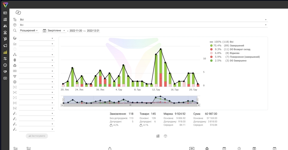 CRM dengan integrasi WhatsApp untuk perniagaan