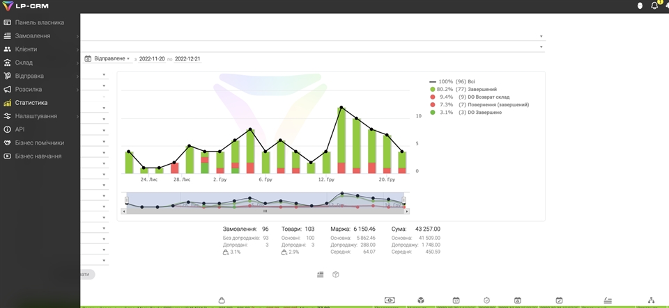 CRM система с интеграцией 1С для вашего бизнеса