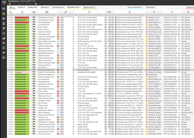 CRM มีอะไรบ้าง?