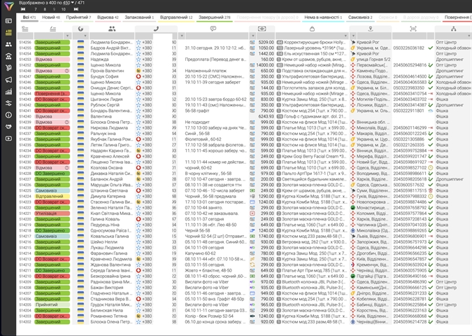 CRM มีอะไรบ้าง?