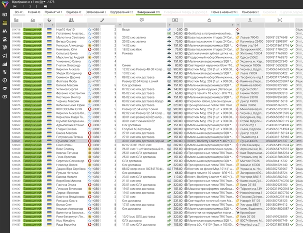 CRM มีอะไรบ้าง?